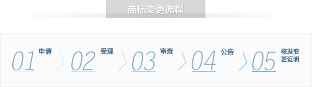 商标变更流程
